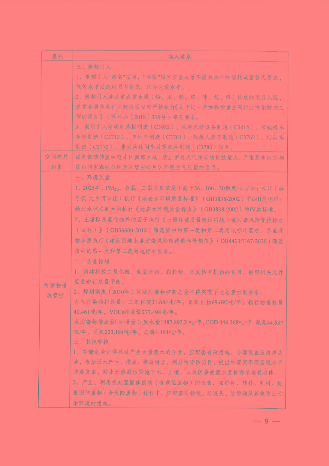 【蘇環(huán)審[2023]1號】省生態(tài)環(huán)境廳關(guān)于南京經(jīng)濟(jì)技術(shù)開發(fā)區(qū)產(chǎn)業(yè)發(fā)展規(guī)劃（2021-2030年）環(huán)境影響報告書的審查意見_頁面_09.jpg