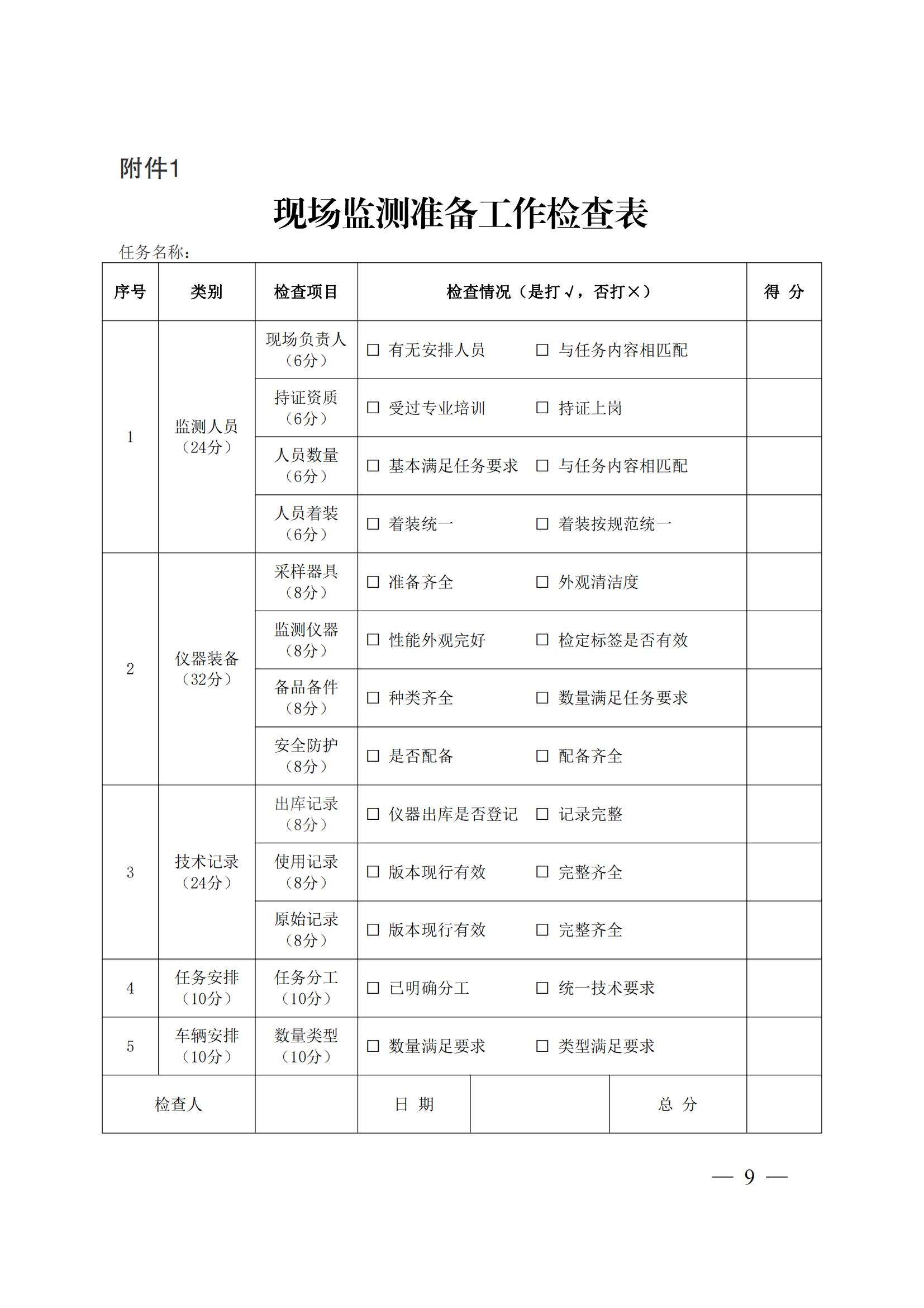 蘇環(huán)辦〔2019〕290號 關于印發(fā)江蘇省現(xiàn)場監(jiān)測工作行為規(guī)范（試行）的通知(1)_08.jpg